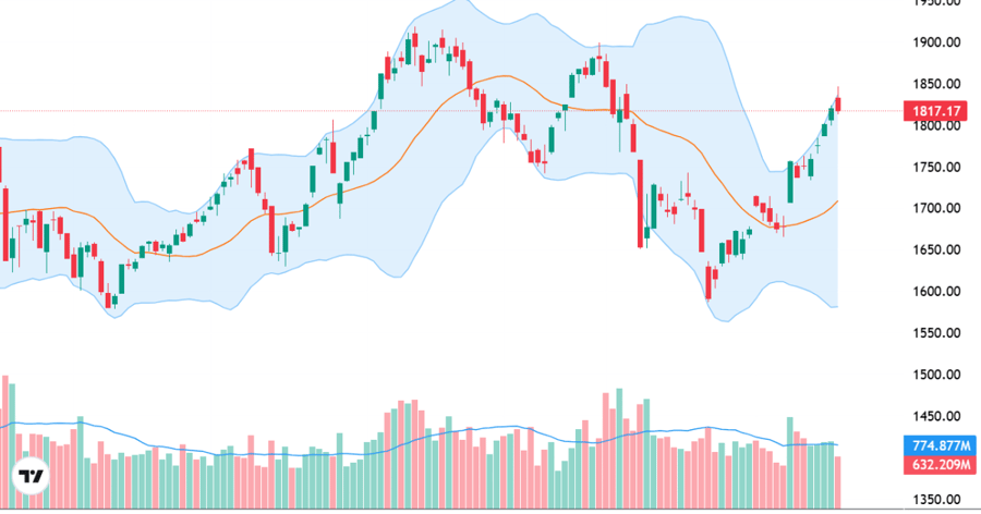 Xu thế dòng tiền: Áp lực rung lắc mạnh là cơ hội lựa chọn cổ phiếu