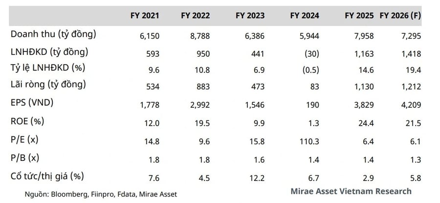Một số cổ phiếu cần quan tâm ngày 13/4