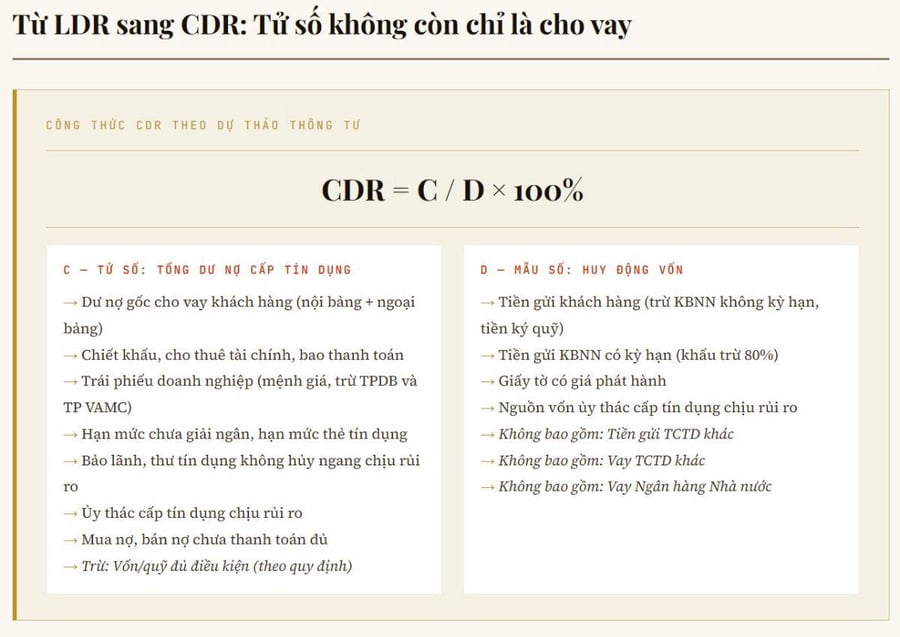 23/27 cổ phiếu ngân hàng sắp "tụt huyết áp" vì một thông tư mới. Chuyện gì đang xảy ra?