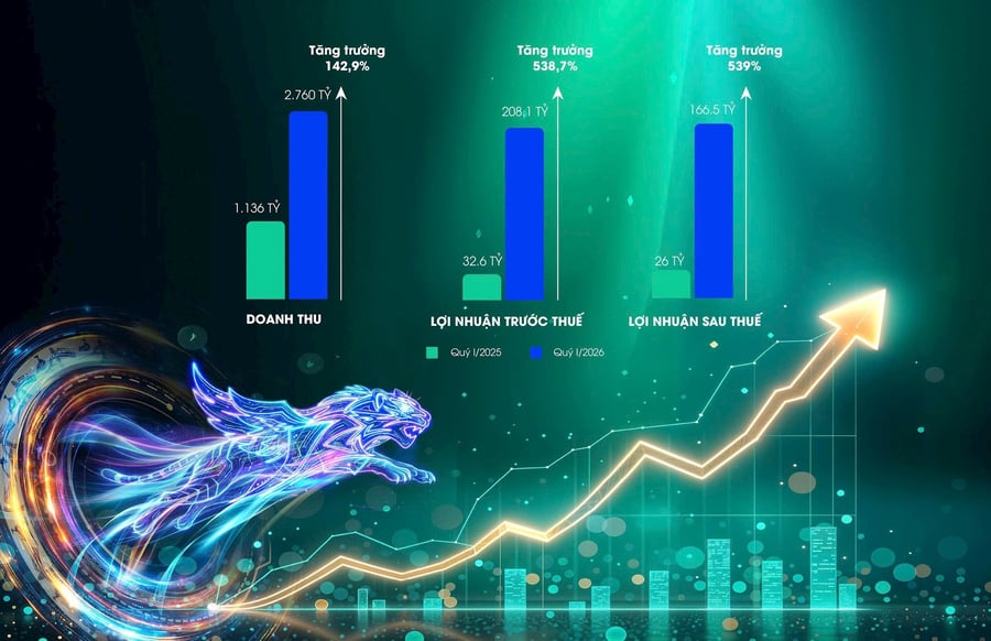 VVS báo lãi khủng trước thềm đại hội cổ đông 2026