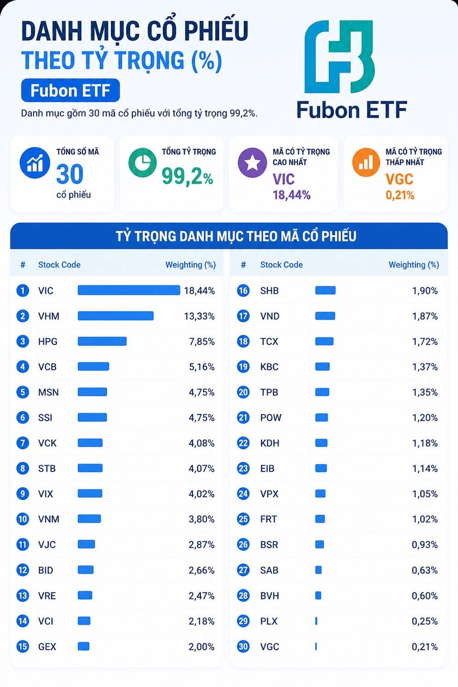 Một quỹ đầu tư Đài Loan bán ròng cổ phiếu Việt Nam 10 quý liên tiếp