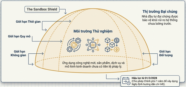 Hai thiết chế mới trong dự thảo Luật Chứng khoán sửa đổi, bổ sung