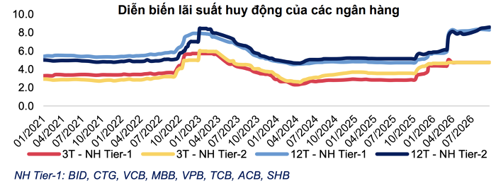 Thị trường tháng 10 qua góc nhìn CTCK: VN-Index nhiều kịch bản, dòng tiền chọn lọc theo KQKD