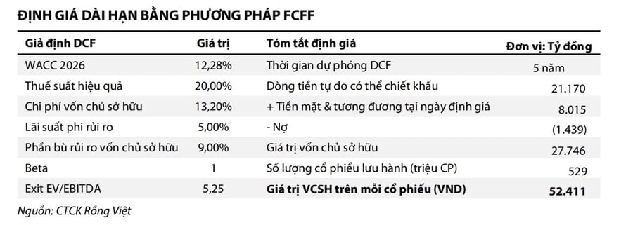 Một số cổ phiếu cần quan tâm ngày 16/6: Cơ hội đầu tư tiềm năng với HPA và DCM