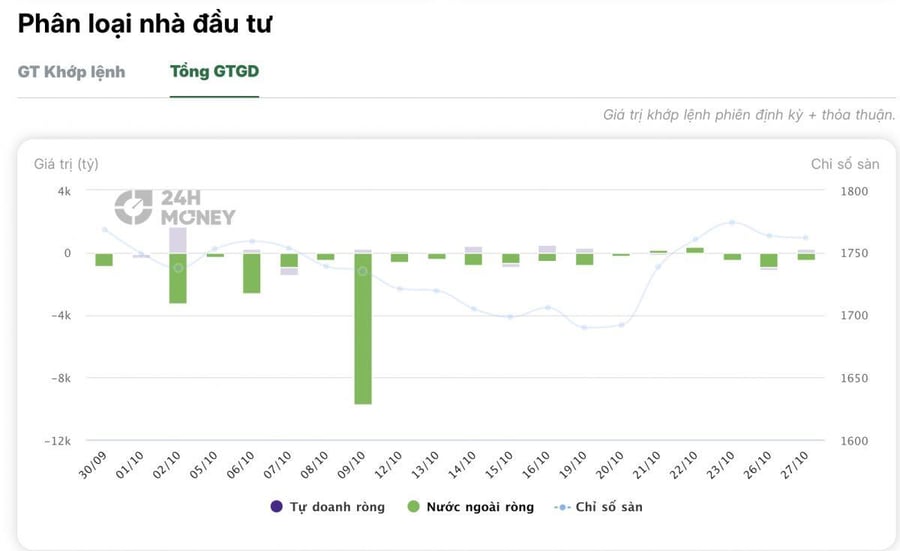 Một cổ phiếu giá hơn nửa triệu đồng gây chú ý với giao dịch 171 tỷ đồng, liên quan gì đến VNG Limited?