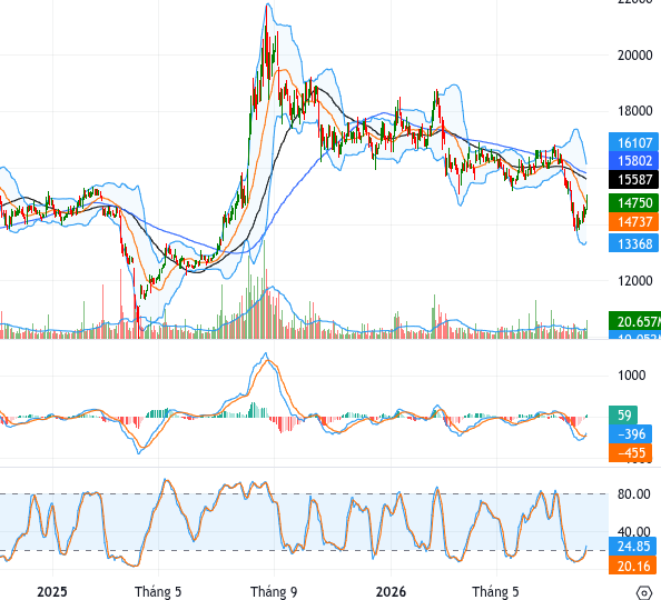 TPB chart image