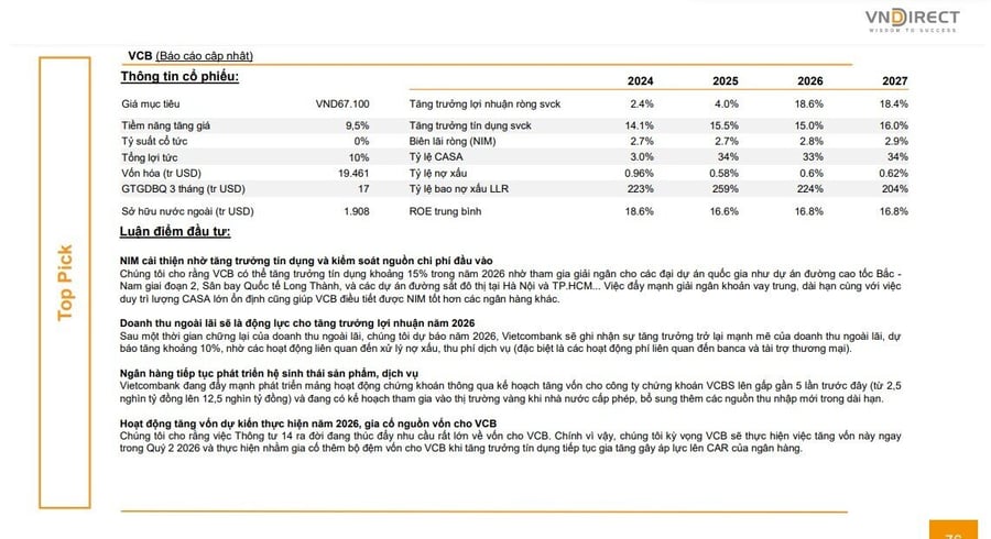 3 cổ phiếu ngân hàng đáng mua nhất nửa cuối 2026, dư địa tăng giá lên tới 56%