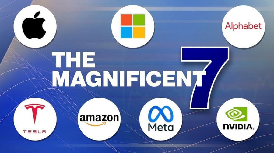 Nhóm cổ phiếu Magnificent 7 mất 2,3 nghìn tỷ USD vốn hóa