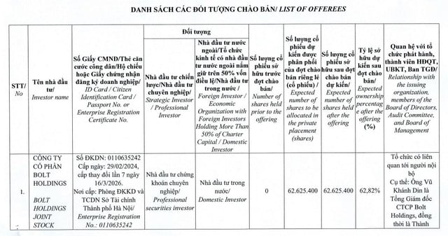 Thiếu gia của Tập đoàn Tân Hoàng Minh mang cổ phần loạt doanh nghiệp đi thế chấp