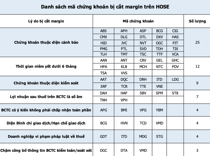 Cổ phiếu VCK của Chứng khoán VPS được cấp margin