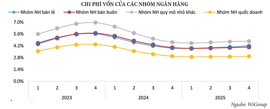Định giá cổ phiếu “vua” đang thay đổi