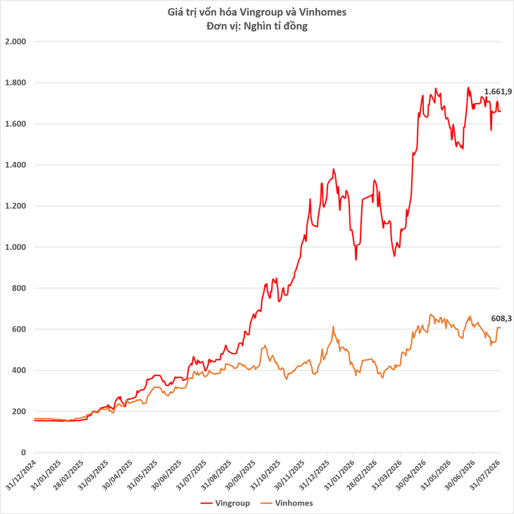 Lộ diện 2 cổ phiếu sẽ hút 62 triệu USD từ các quỹ nhờ lọt vào rổ FTSE?