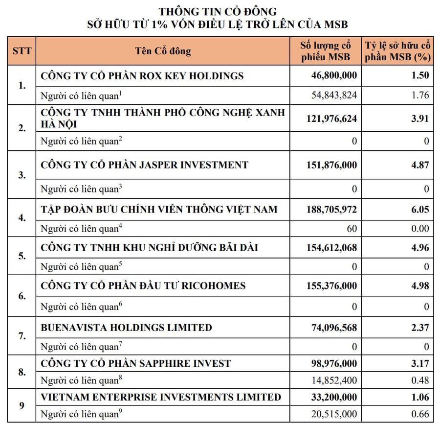 Quỹ 1,6 tỷ USD của Dragon Capital gọi tên một gọi tên 1 cổ phiếu ngân hàng “tiêu điểm”