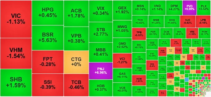 Cổ phiếu dầu khí bứt phá, VN-Index trở lại sắc xanh