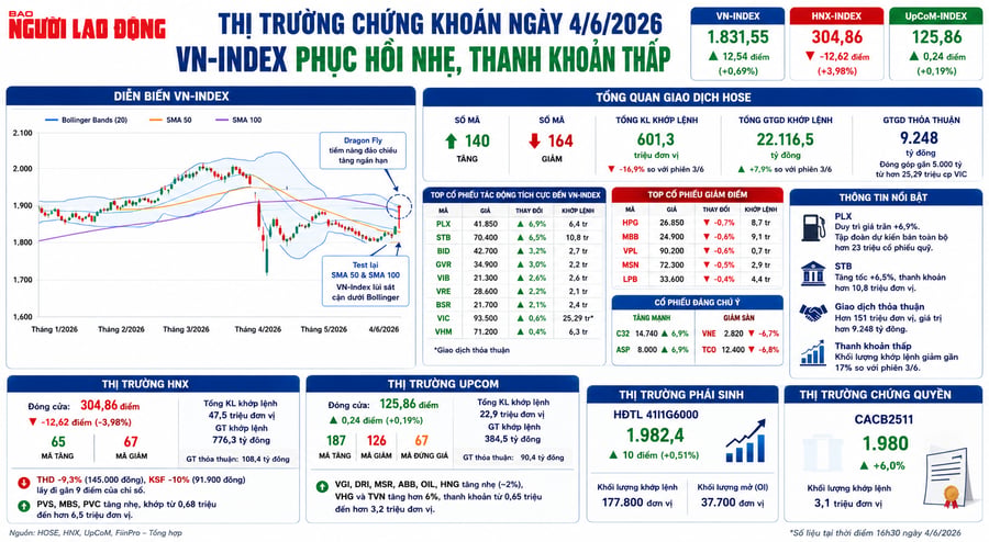 Chuyên gia dự báo VN-Index đạt 2.000 điểm cuối năm