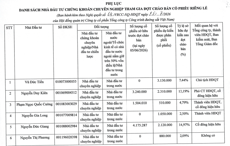 Đại gia Nguyễn Duy Kiên rời ghế Phó Chủ tịch RCC