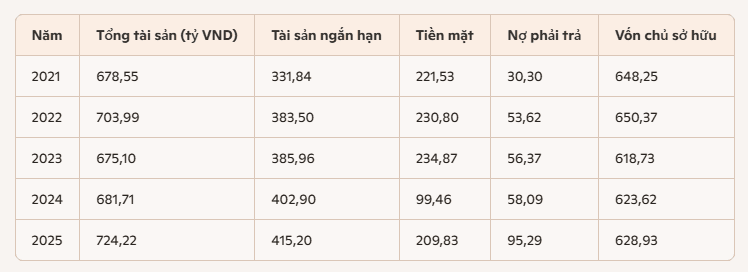 Phân tích cổ phiếu CLL: CTCP Cảng Cát Lái