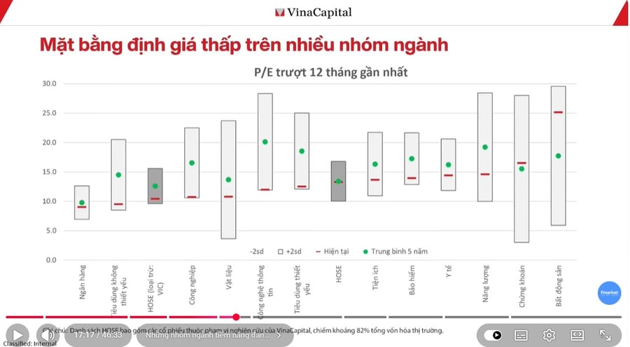 VN-Index có thể đang "đẹp" nhưng phần lớn cổ phiếu lại kể một câu chuyện khác