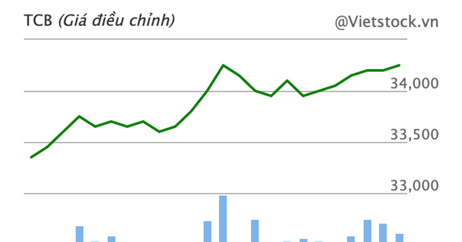 Cổ tức ngân hàng 67% hay gửi tiết kiệm 7%: Đâu là 'mỏ vàng' thực sự?