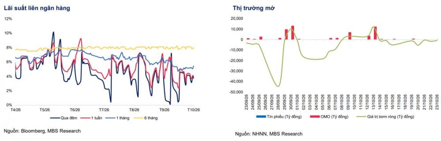 VN-Index xác nhận vùng đáy ngắn hạn, lộ diện 3 nhóm cổ phiếu giàu tiềm năng