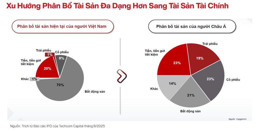 "Công thức" phân bổ tài sản và đầu tư chứng khoán không "nhìn bảng điện"