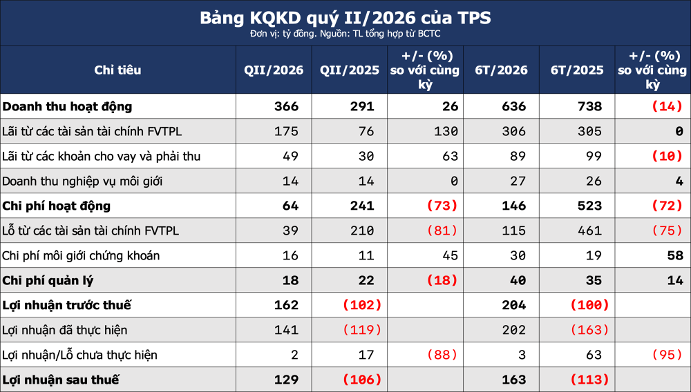 TPS quý II 2026 - Ảnh minh họa
