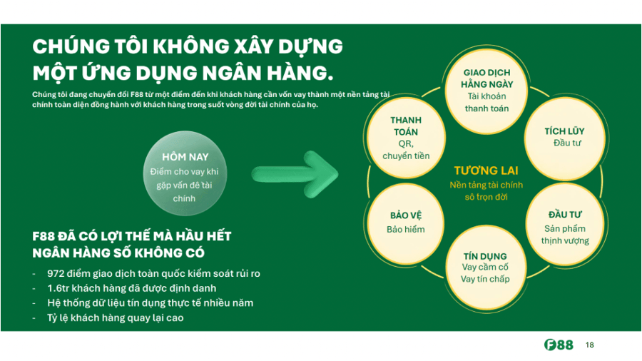 Cổ phiếu F88 được chấp thuận phát hành giá 71.000 VNĐ, dự kiến huy động tương đương 600 triệu USD