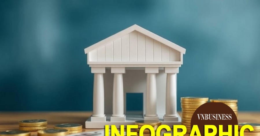 Hé lộ bức tranh ngành ngân hàng quý I/2026