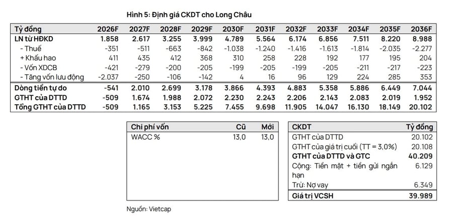 Một số cổ phiếu cần quan tâm ngày 23/6: Cơ hội đầu tư tiềm năng với FRT và QNS