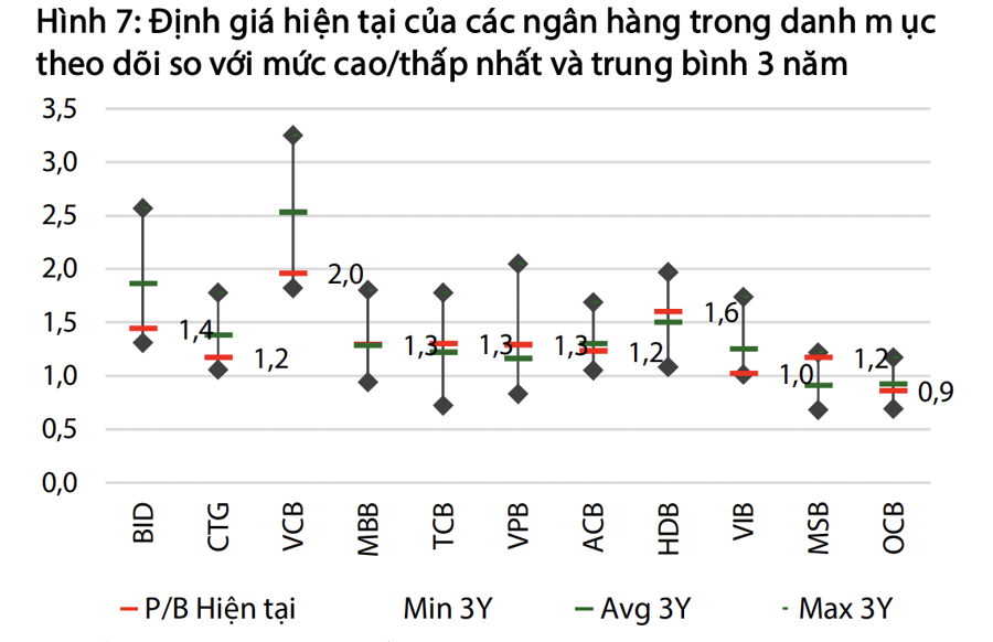 Khối ngoại bán ròng 37.500 tỷ đồng cổ phiếu ngân hàng từ đầu năm