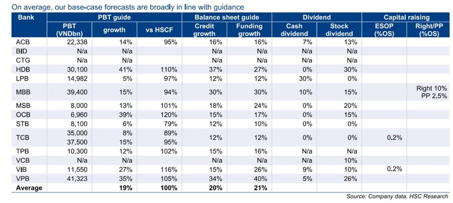 Ngành Ngân hàng: Tăng trưởng phân hóa