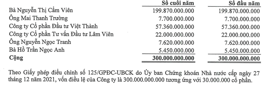 Chứng khoán Việt Thành bị xử phạt 275 triệu đồng