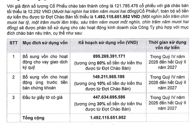 Chứng khoán HD lên kế hoạch IPO gần 122 triệu cổ phiếu, đăng ký niêm yết HOSE
