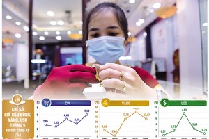 Bơm thêm “oxy” thanh khoản