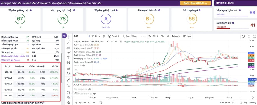 Sau cú sốc, đâu là nhóm ngành dẫn dắt mới của VN-Index?