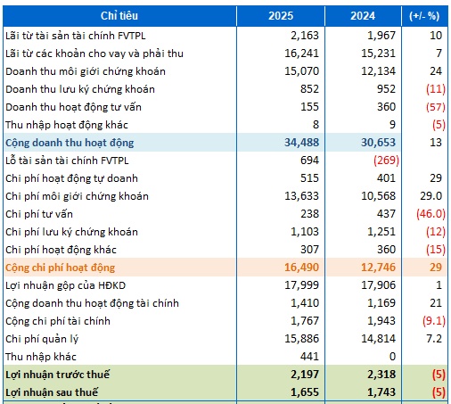 Asset portfolio image