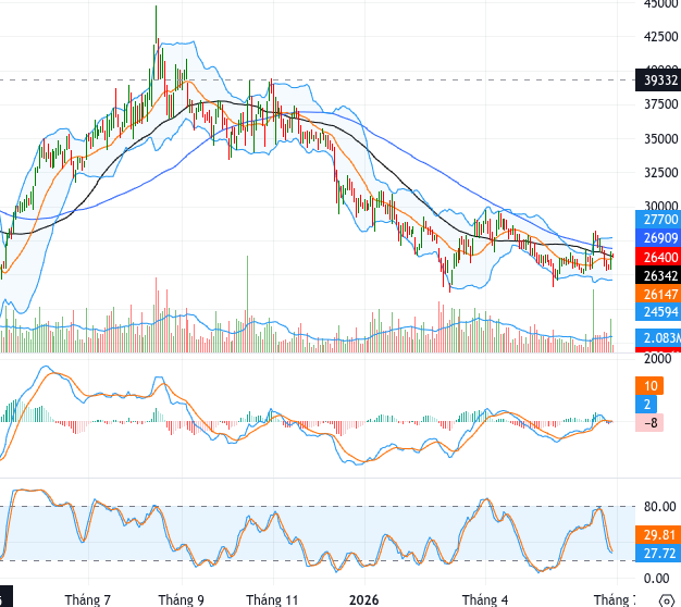 NLG chart