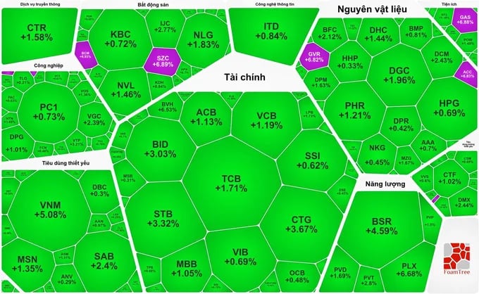 Nhóm cổ phiếu doanh nghiệp có vốn Nhà nước bứt phá