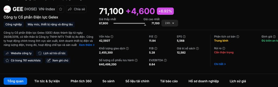 GEE tăng trần phiên thứ hai trong tuần, thị giá có thời điểm vượt 71.000 đồng