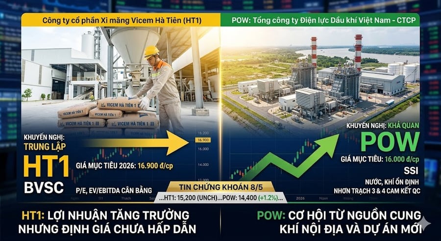 Cổ phiếu cần quan tâm ngày 8/5: Nhận định mới về HT1 và POW