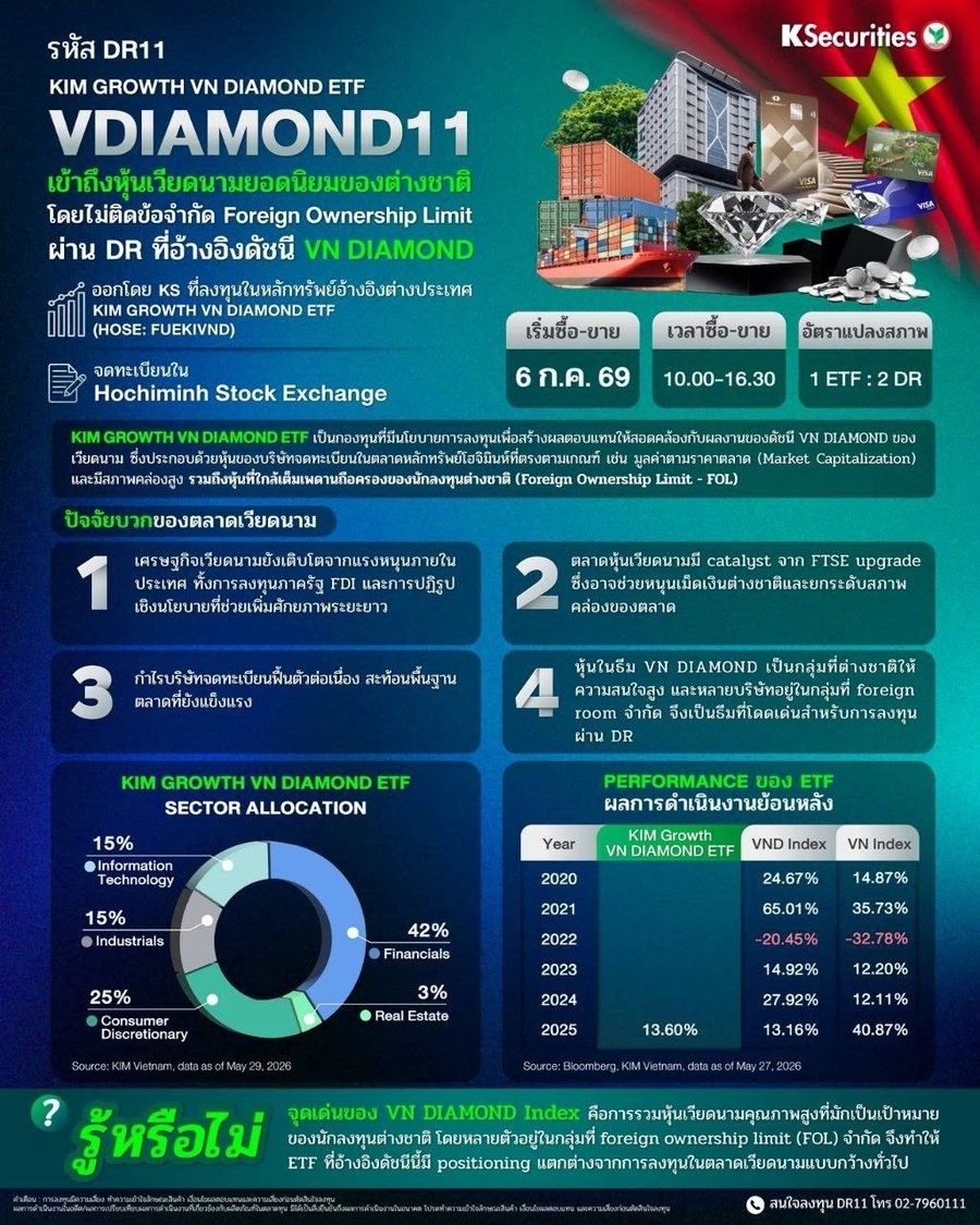 KIM Việt Nam và KASIKORN Securities hợp tác đưa ETF Việt Nam đến nhà đầu tư Thái Lan thông qua DR