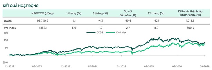 Hai quỹ Dragon Capital mua lại gần 750.000 cổ phiếu PNJ chỉ một tháng sau khi bán hết