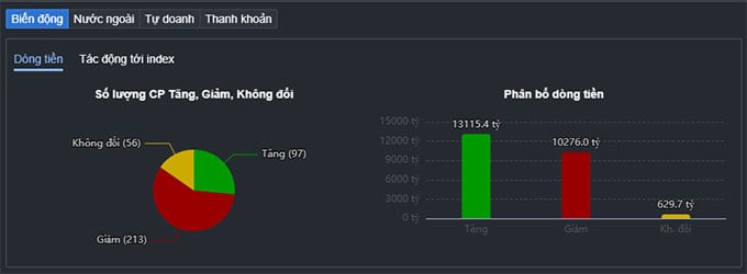 Thị trường chứng khoán ngày 8/5: VN-Index rung lắc, phút cuối vẫn kịp kéo xanh