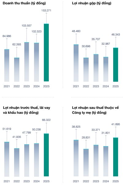 Chủ tịch Vinhomes nói gì về thị trường bất động sản trong năm 2026?