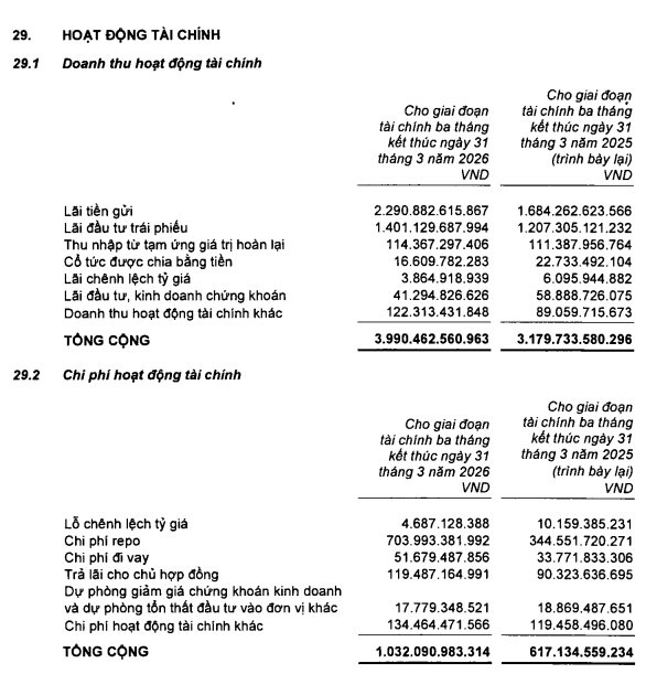 Khách hàng siêu VIP của ngân hàng: Có 167.000 tỷ tiền gửi, hưởng lãi suất lên tới 8,5%