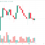 VN-Index đi ngang khi áp lực từ nhóm cổ phiếu vốn hóa lớn; các nhà phân tích dự báo sự củng cố tiếp diễn