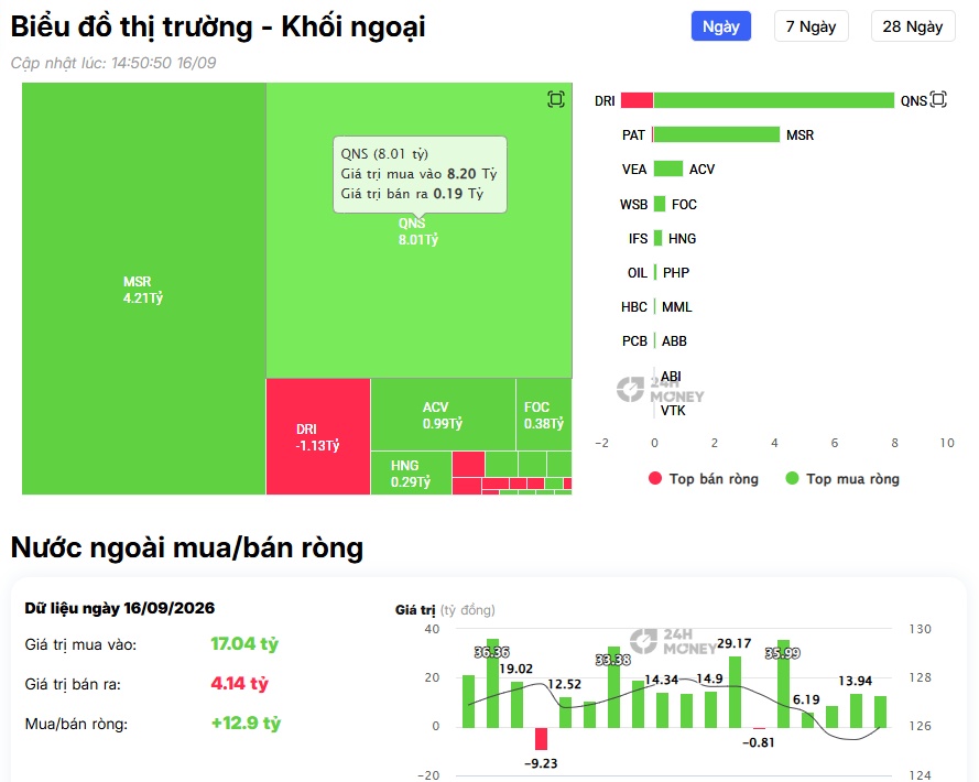 Gần 10 triệu cổ phiếu SBT được khối ngoại gom mạnh, chuyện gì đang xảy ra?