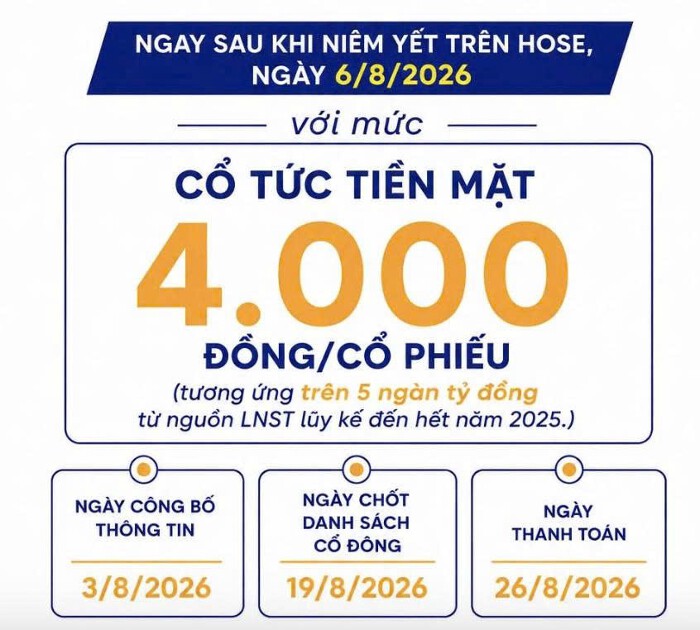 Trước ngày chào sàn, Điện Máy Xanh chốt chi cổ tức 4.000 đồng/cp