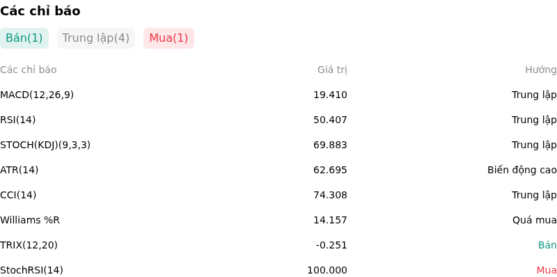Palađi (XPDUSD) Tăng 2.15% vào 10 thg 7: Đây là lý do