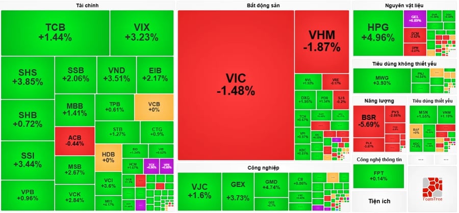 Căng thẳng Trung Đông hạ nhiệt, VN-Index tiếp cận mốc 1.800 điểm